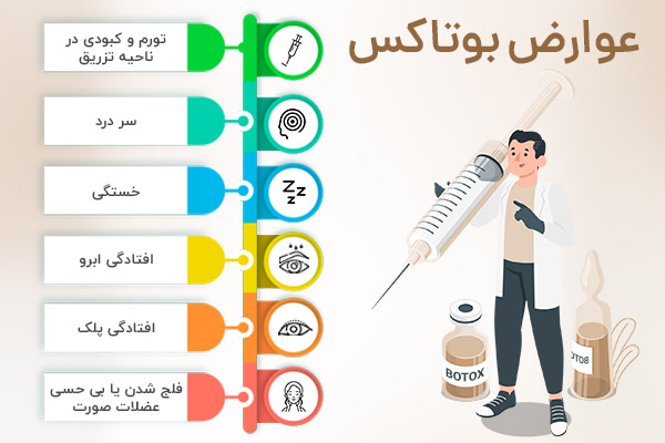 عوارض بوتاکس در سن پایین