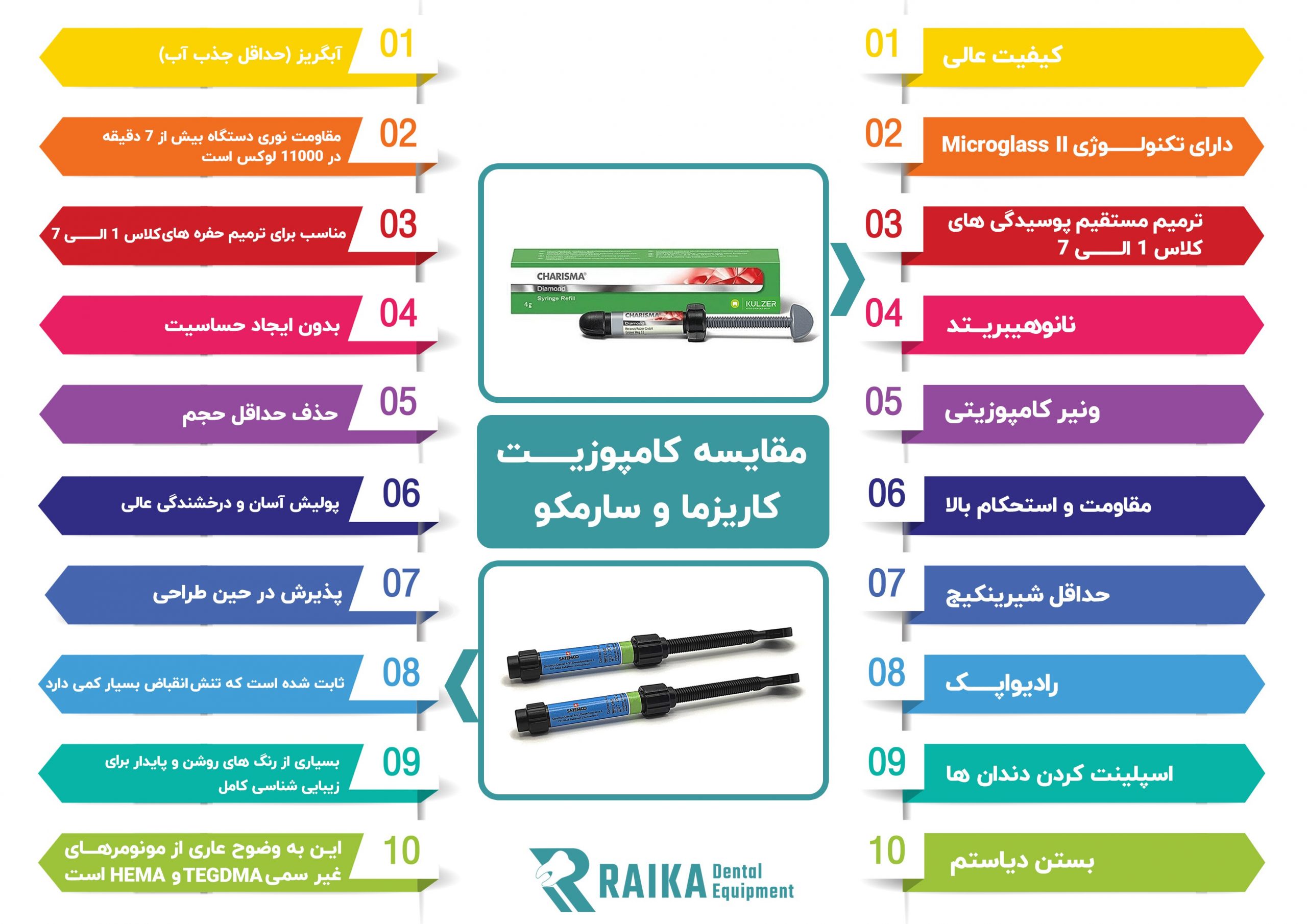 عکس مقایسه کامپوزیت سارمکو با کاریزما